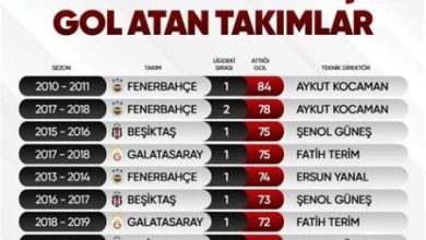 Süper Lig’de Taraftarların En Çok Konuştuğu Olaylar