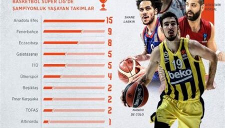 Türkiye Basketbol Süper Ligi’nde Bu Sezon En İyi Koçlar